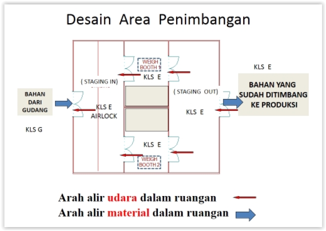 Sistem Penanganan Bahan Material Handling Bambang Priyambodo S Weblog